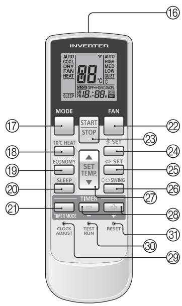 ATLANTIC ARYG 24 LML.UI ENSEMBLE UNITE GAINABLE INVERTER 7.1 K-WATTS - TELECOMMANDE FILAIRE (EN OPTION) - 2