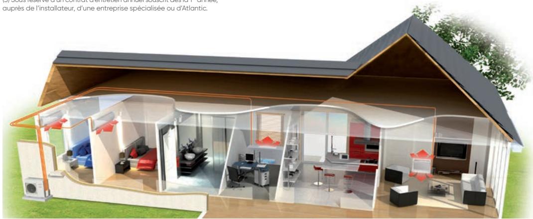 ATLANTIC ARYG 45 LMLA.UI UNITE INTERIEURE GAINABLE INVERTER 12.5 K-WATTS - GUIDE DE CHOIX - 1