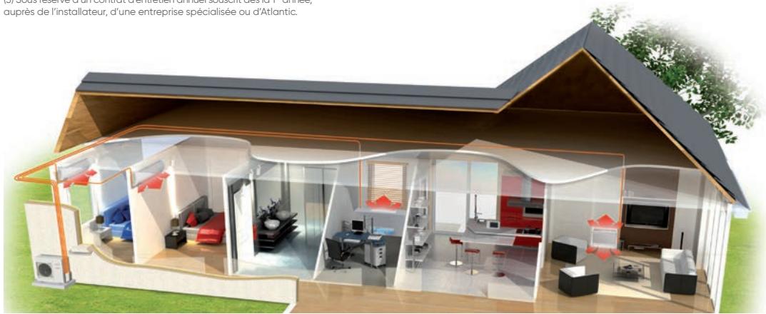 ATLANTIC ASYG 9 LLCC.UI UNITE INTERIEURE MURALE INVERTER 2500 W - GUIDE DE CHOIX - 1