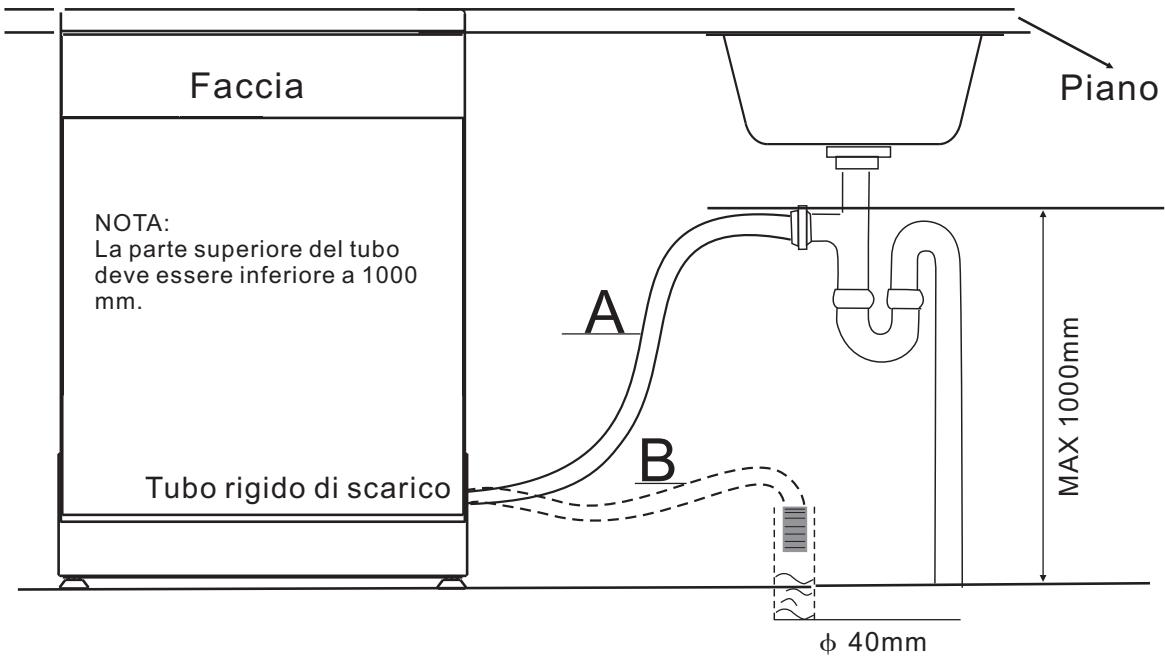 GLEM GDI625 - - Collegamento dei tubi di scarico - 1