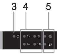 GLEM GDI625 - Pannello di controllo - 2