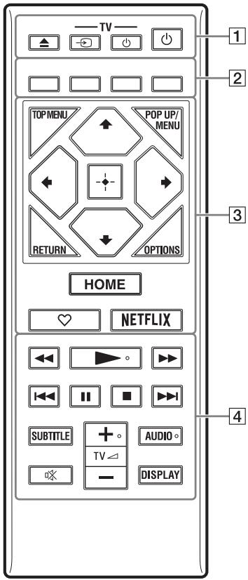 SONY X700 - Afstandsbediening - 1