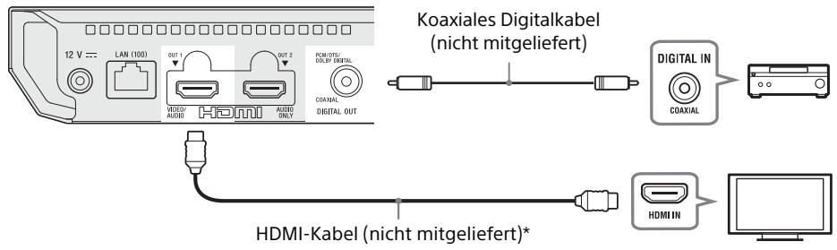 SONY X700 - Nicht-4K AV-Verträger (Receiver) ohne HDMI IN - 1