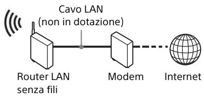 SONY X700 - Impostazione wireless - 2