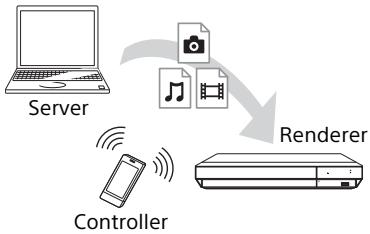 SONY X700 - Riproduzione di un file da un server di Retedomisticatramiteunaltro prodotto (Renderer) - 1