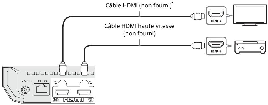 SONY X700 - Amplificateur (récepteur) AV non 4K avec HDMI IN - 1