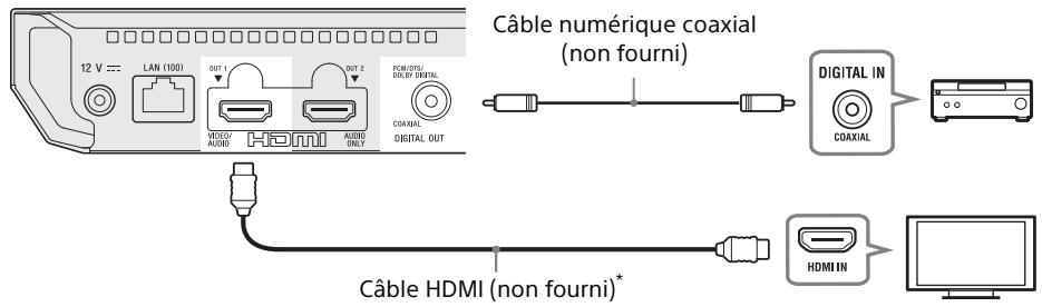 SONY X700 - Amplificateur (récepteur) AV non 4K sans HDMI IN - 1
