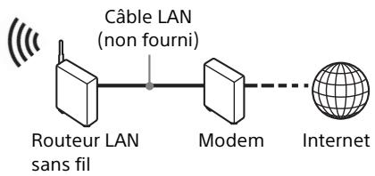 SONY X700 - Configuration sans fil - 2