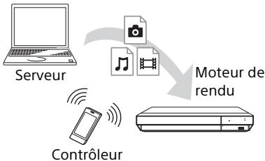 SONY X700 - Pour dire un fichier à partir d'un serveur de réseau domestique via un autre produit (Moteur de rendu) - 1