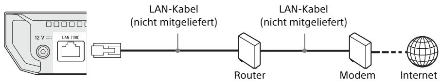 SONY X700 - Kabelinrichtung - 1