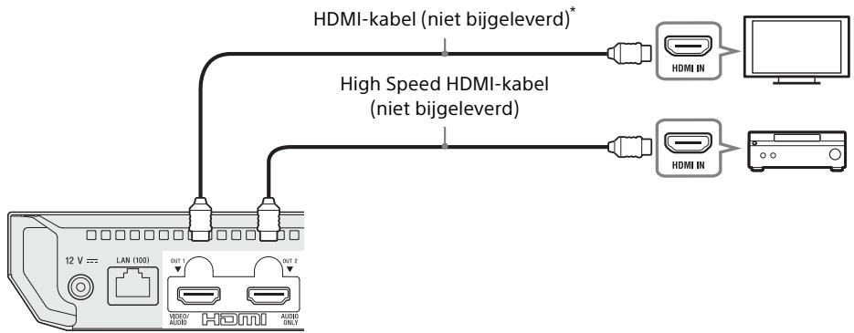 SONY X700 - Niet-4K AV-versterker (receiver) met HDMI-IN - 1