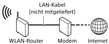SONY X700 - Drahtlos-Einrichtung - 2