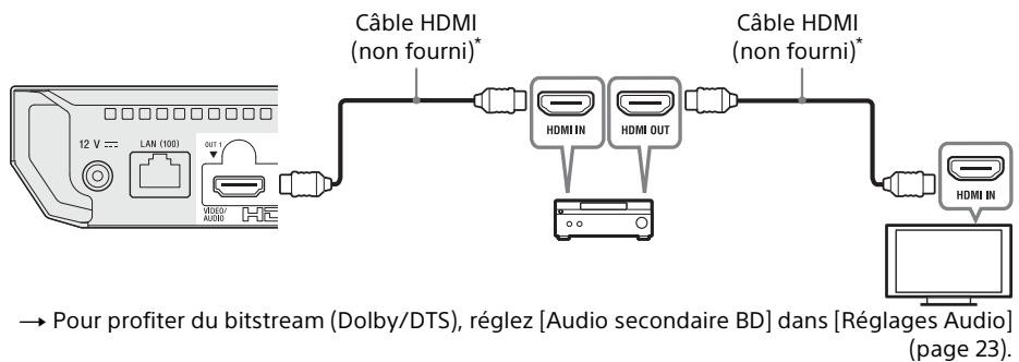 SONY X700 - Amplificateur (récepteur) AV 4K - 1