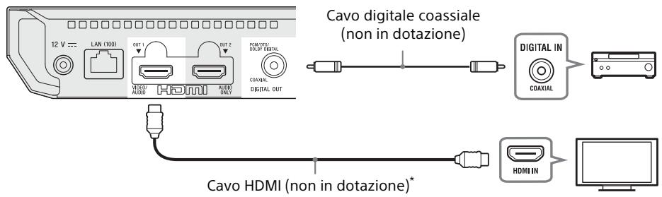 SONY X700 - Amplificatore AV non 4K (ricevitore)enza HDMI IN - 1