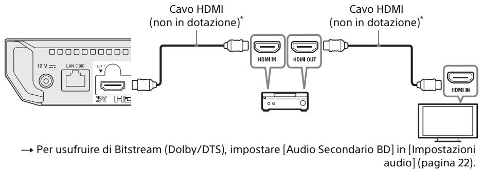 SONY X700 - Amplificatore AV 4K (ricevitore) - 1