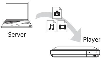 SONY X700 - Trefen Sie die Vorbereitungen zur Verwendung eines Heimnetzwerks. - 1