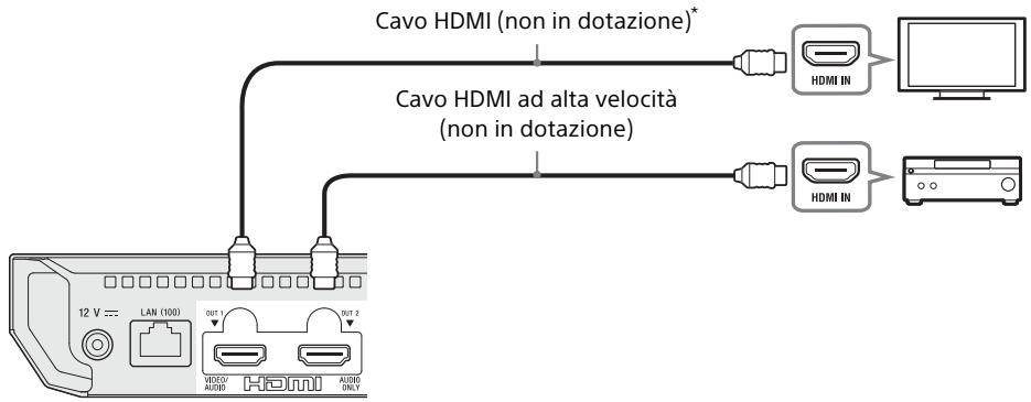SONY X700 - ③ Amplificatore AV non 4K (ricevitore) con HDMI IN - 1