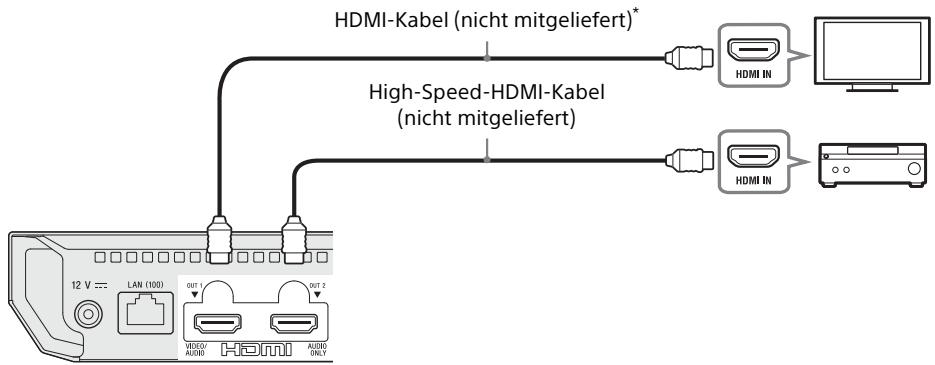 SONY X700 - Nicht-4K AV-Verträker (Receiver) mit HDMI IN - 1