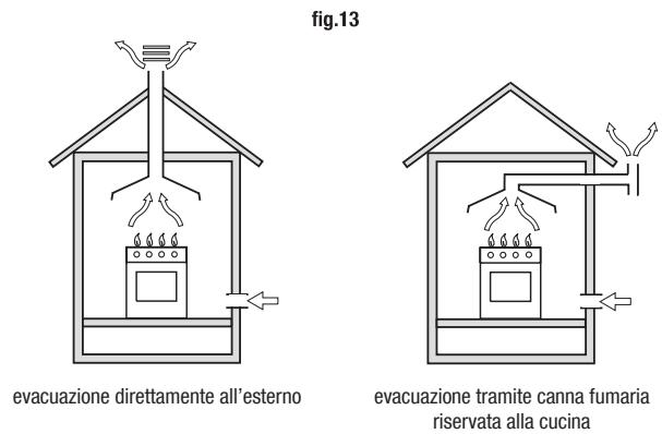GLEM GFMP83WHN - POSIZIONAMENTO (fig. 14 - pag. 11) - 2