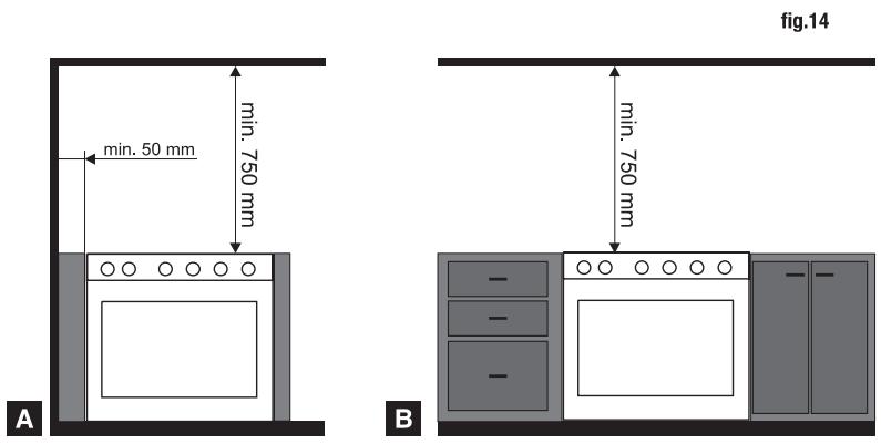 GLEM GFMP83WHN - POSIZIONAMENTO (fig. 14 - pag. 11) - 3