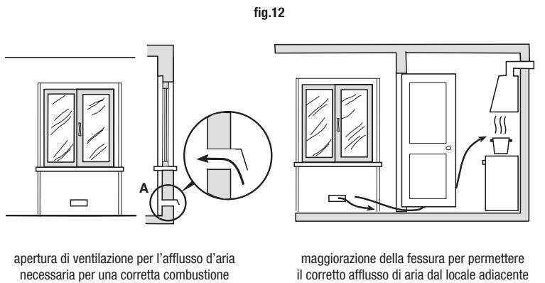 GLEM GFMG51WH - POSIZIONAMENTO (fig. 14 - pag. 11) - 1