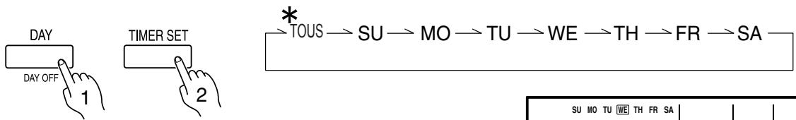 ATLANTIC ARYG 22 LMLA.UI UNITE INTERIEURE GAINABLE INVERTER 6.3 K-WATTS - Réglage de la minuterie hebdomadaire - 4