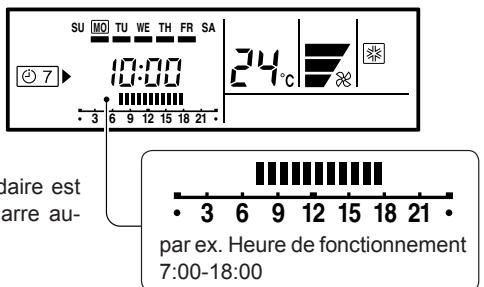 ATLANTIC ARYG 22 LMLA.UI UNITE INTERIEURE GAINABLE INVERTER 6.3 K-WATTS - Fonctionnement de la minuterie HEBDOMADAIRE - 2