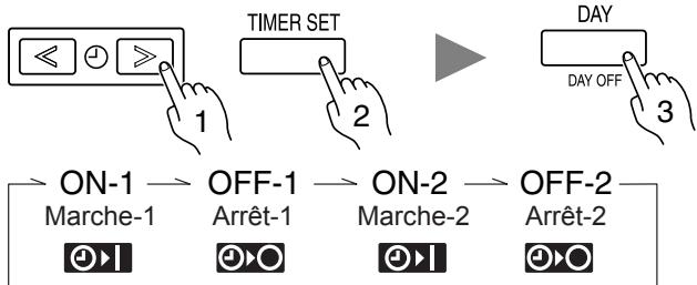 ATLANTIC ARYG 22 LMLA.UI UNITE INTERIEURE GAINABLE INVERTER 6.3 K-WATTS - Réglage de la minuterie hebdomadaire - 6