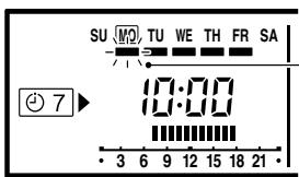 ATLANTIC ARYG 54 LHTA.UI UNITE INTERIEURE GAINABLE INVERTER 14 K-WATTS - Réglage du JOUR ARRET (pour les vacances) - 7