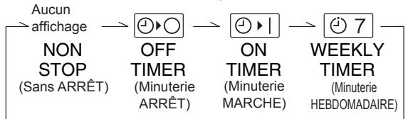 ATLANTIC ARYG 54 LHTA.UI UNITE INTERIEURE GAINABLE INVERTER 14 K-WATTS - Programmation de la minuterie de MISE EN MARCHE/ARRET - 2