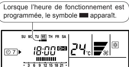 ATLANTIC ARYG 54 LHTA.UI UNITE INTERIEURE GAINABLE INVERTER 14 K-WATTS - Réglage de la minuterie hebdomadaire - 8