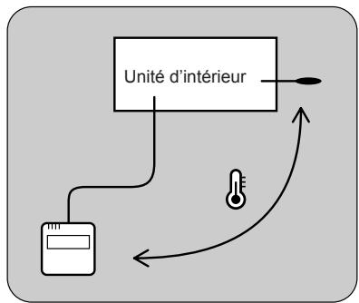 ATLANTIC ARYG 54 LHTA.UI UNITE INTERIEURE GAINABLE INVERTER 14 K-WATTS - Sélection du capteur de la température de la pierce - 3