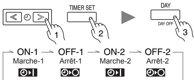 ATLANTIC ARYG 54 LHTA.UI UNITE INTERIEURE GAINABLE INVERTER 14 K-WATTS - Réglage de la minuterie hebdomadaire - 7