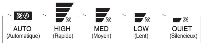 ATLANTIC ARYG 54 LHTA.UI UNITE INTERIEURE GAINABLE INVERTER 14 K-WATTS - Réglage de la vitesse du ventilateur - 2