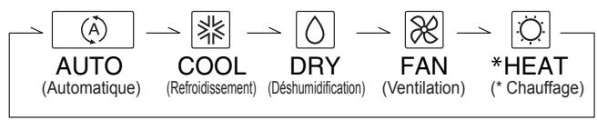 ATLANTIC ARYG 54 LHTA.UI UNITE INTERIEURE GAINABLE INVERTER 14 K-WATTS - Réglage du mode de fonctionnement - 2