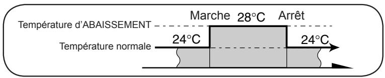 ATLANTIC ARYG 36 LMLE.UI UNITE INTERIEURE GAINABLE INVERTER 9.4 K-WATTS - Réglage de la minuterie d'abaisissement de la température - 9