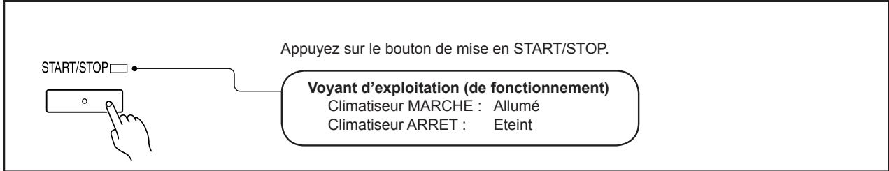 ATLANTIC AOYG 9 LUCB.UE UNITE EXTERIEURE MURALE INVERTER 2500 W - Réglage de l'heure et du jour actuels - 9