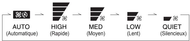 ATLANTIC AOYG 9 LUCB.UE UNITE EXTERIEURE MURALE INVERTER 2500 W - Plage de réglage de la température - 2