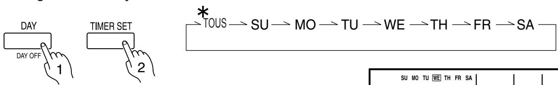 ATLANTIC AOYG 9 LUCB.UE UNITE EXTERIEURE MURALE INVERTER 2500 W - Réglage de la minuterie hebdomadaire - 4