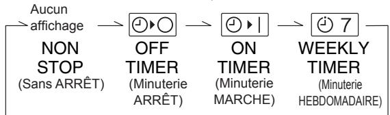 ATLANTIC ARYG 22 LML.UI UNITE GAINABLE INVERTER 6300 WATTS - Programmation de la minuterie de MISE EN MARCHE/ARRET - 2