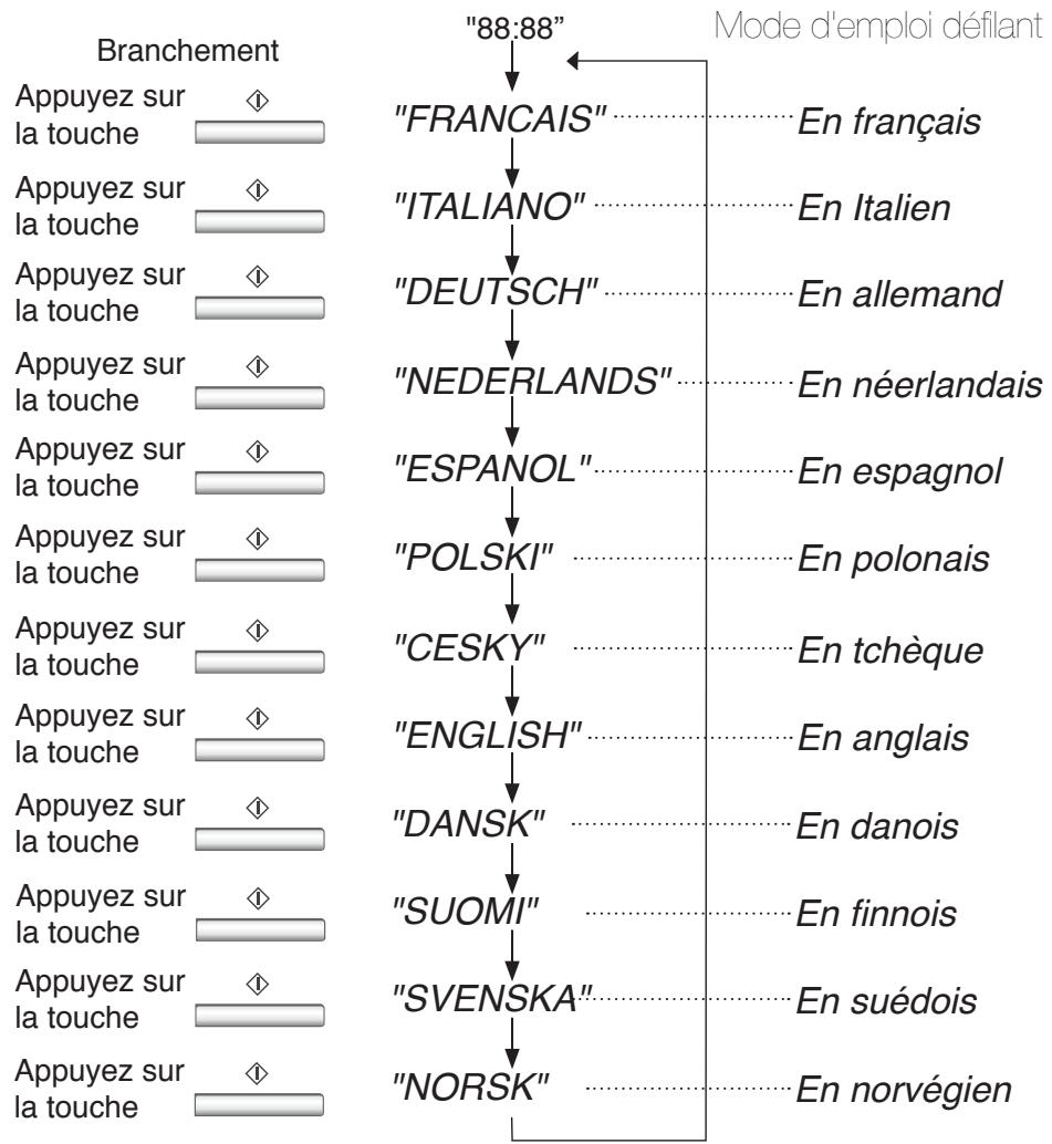 PANASONIC NNK10JWMEPG - Mode d'emploi défiling - 1