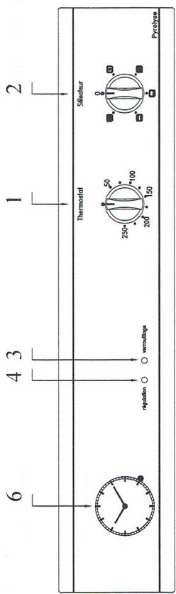 6 4 3 1 2 Thermostat Sécheur régulation ○ verrouillage 250+ 50 100 200 150 Pyrolyse