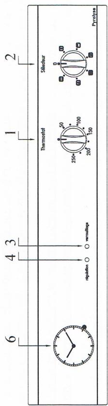 6 4 3 1 2 Thermostat Sélecteur régulation ○ verrouillage 250+ 50 100 200 150 Pyrolyse