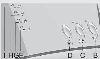 GORENJE D845B - Interruptions - 2
