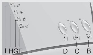 GORENJE D845B - Operating the dryer - 3