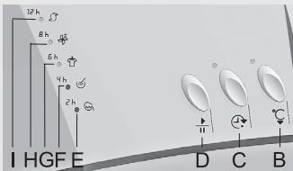 GORENJE D845B - Interruptions - 1