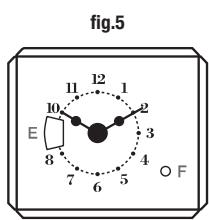 GLEM GFM52WH - RIPIANI INTERNI (fig. 6 - 6a) - 4