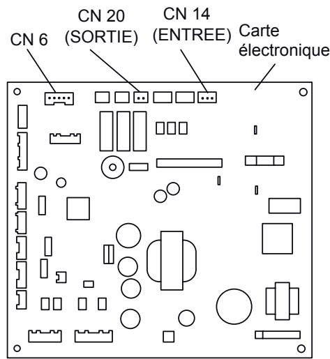 ATLANTIC ASYG 12 LLCC.UI UNITE MURAL INVERTER 3400W - Connexion des cables sur la carte électronique - 1