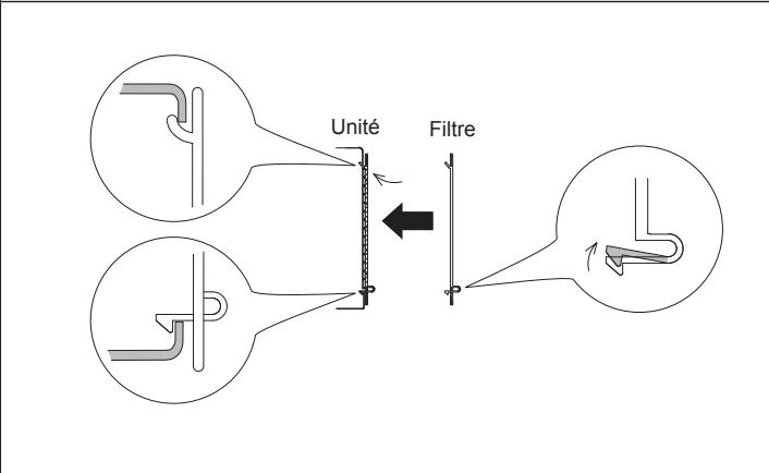 ATLANTIC ASYG 12 LLCC.UI UNITE MURAL INVERTER 3400W - Installation des filtres - 2