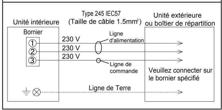 ATLANTIC ASYG 12 LLCC.UI UNITE MURAL INVERTER 3400W - Schéma de câblage - 1